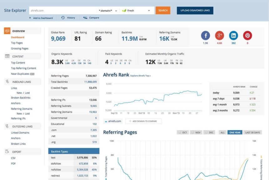 Ahrefs Screenshot