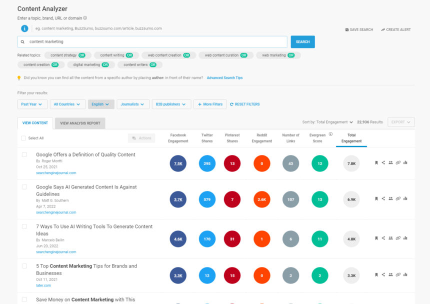 Buzzsumo