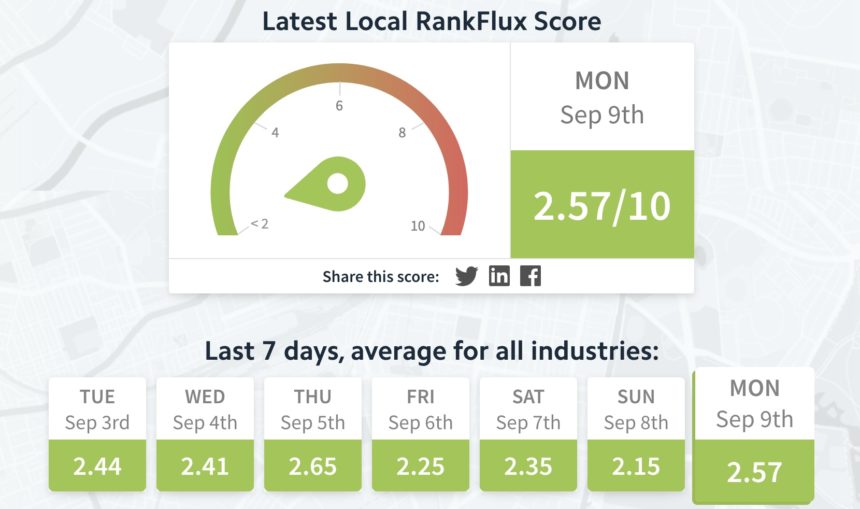 Local Rank Flux