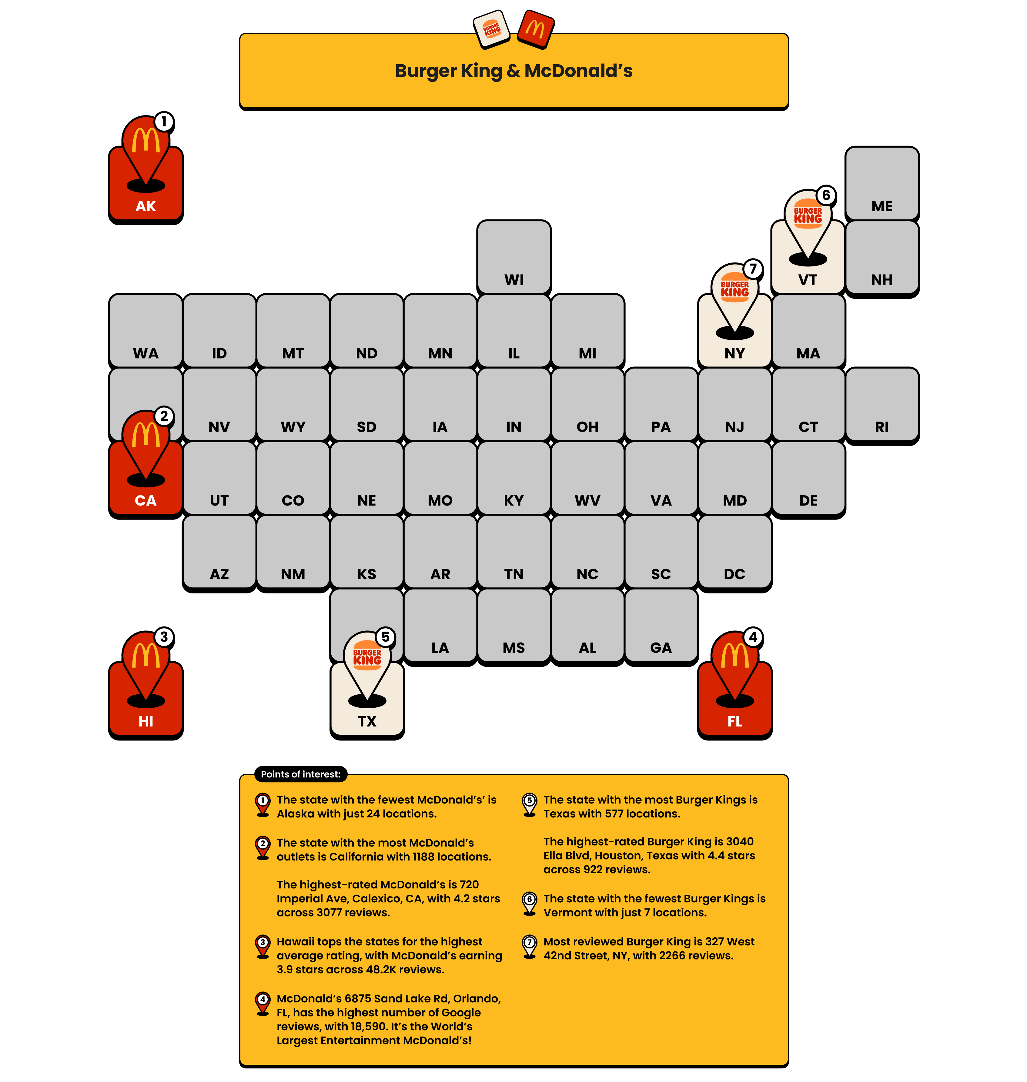 4 Big Brand Review Showdown Key Points Of Interest