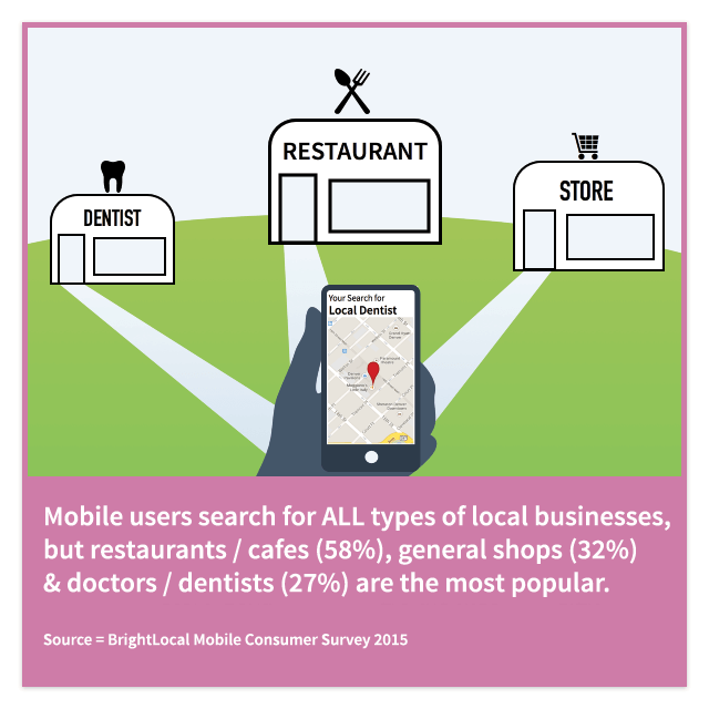 Mobile users searching local businesses
