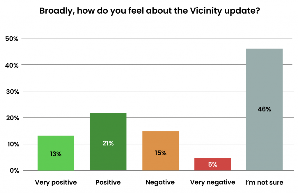 Algorithm Sentiment