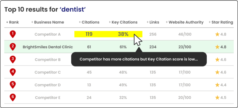 Benchmark Competition