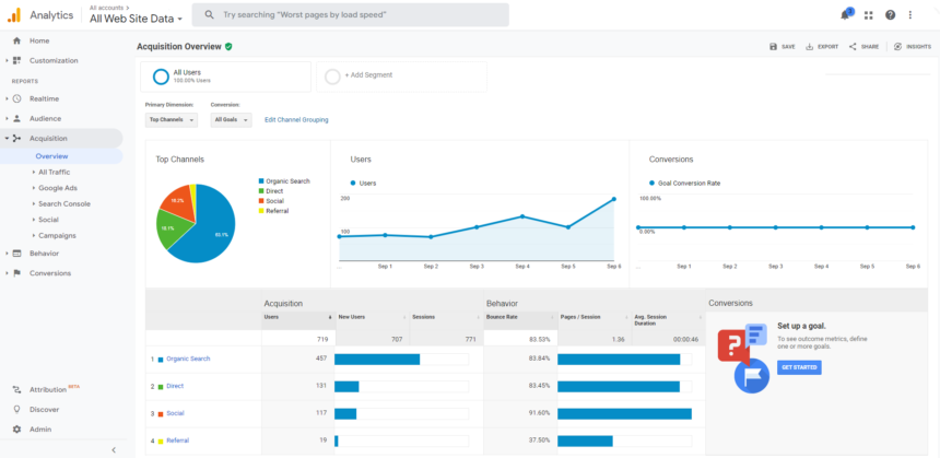 Google Analytics