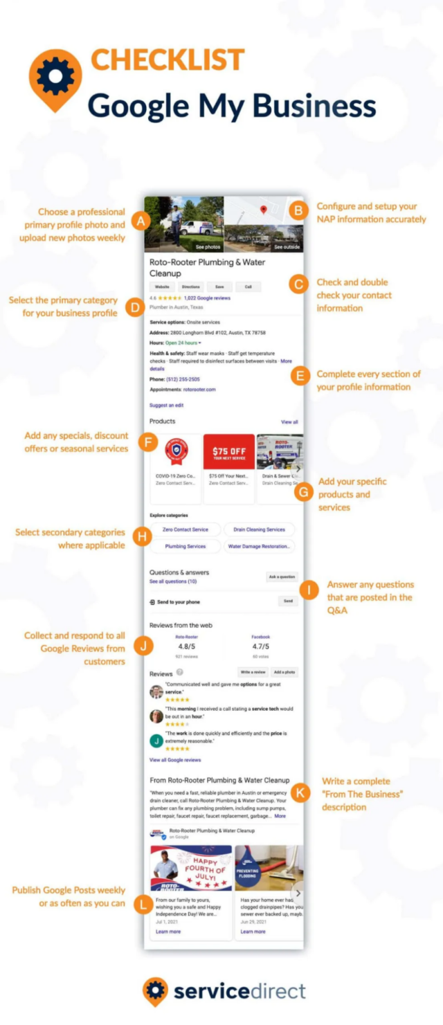 GBP Checklist