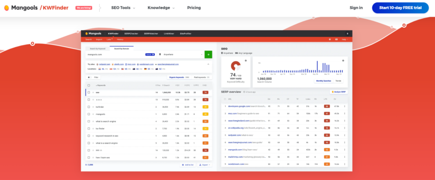 Kwfinder