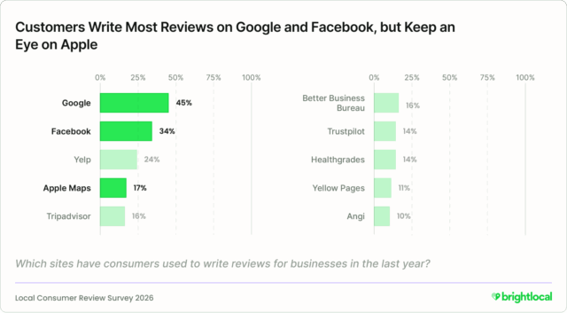 Lcrs 2026 17 Reviewsitesusedbycustomers