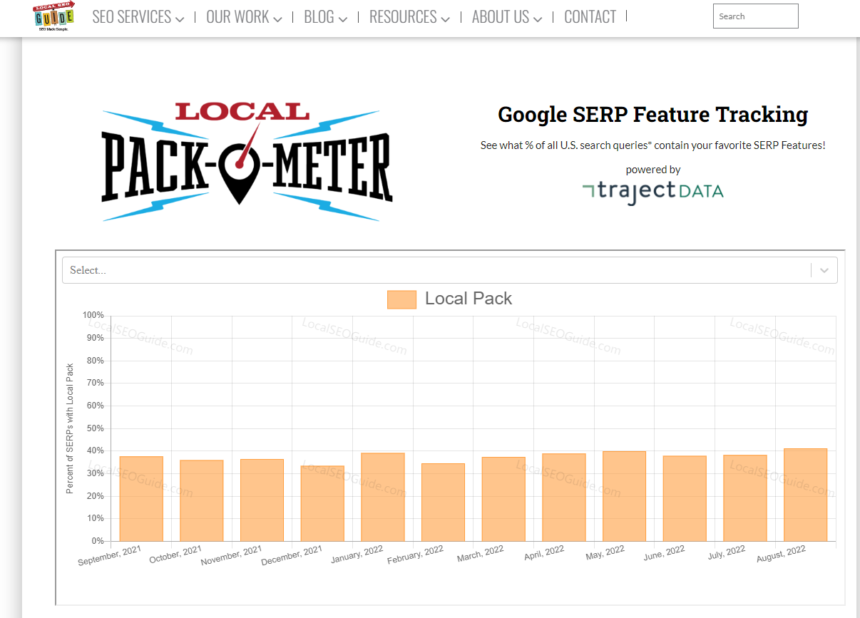 Local Pack O Meter