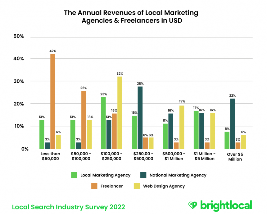 LSIS Chart 6
