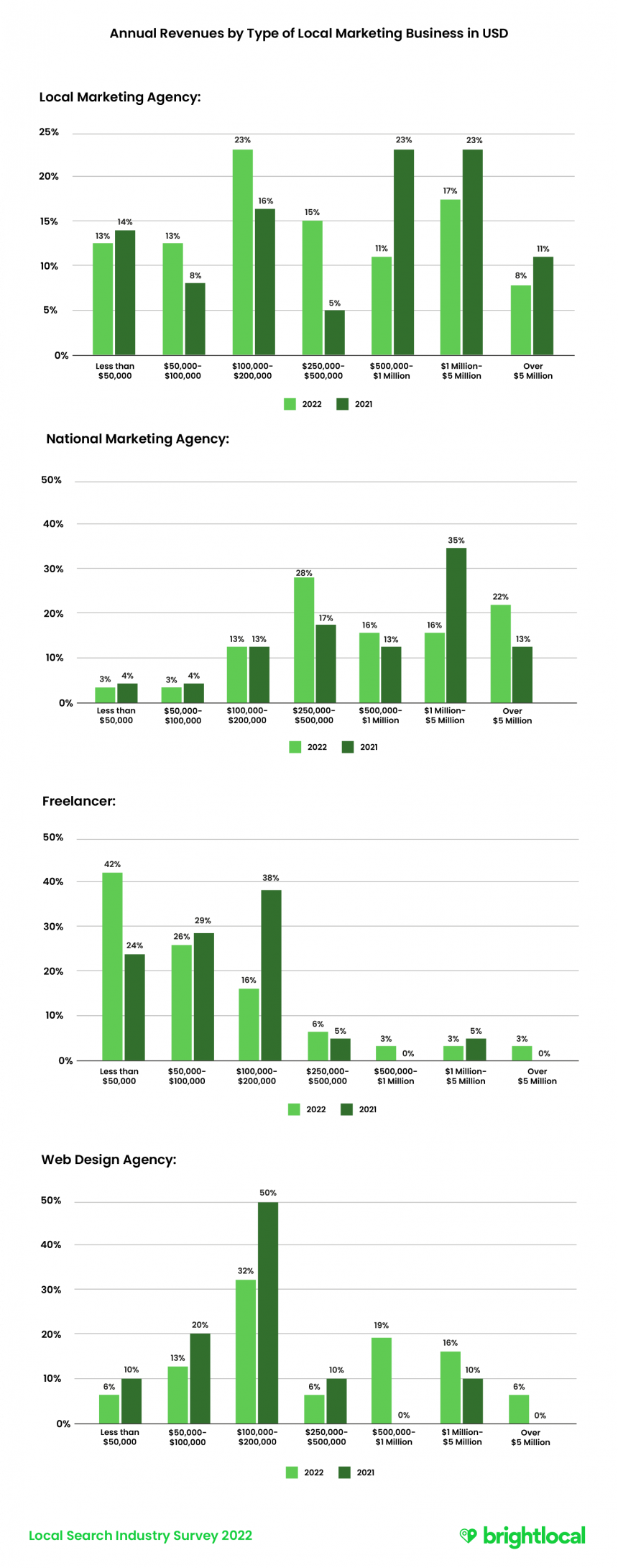 LSIS Chart 7