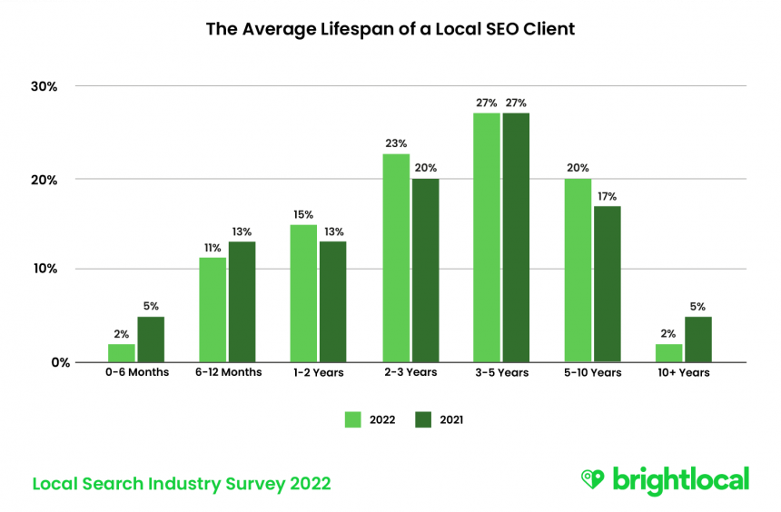 LSIS Chart 9