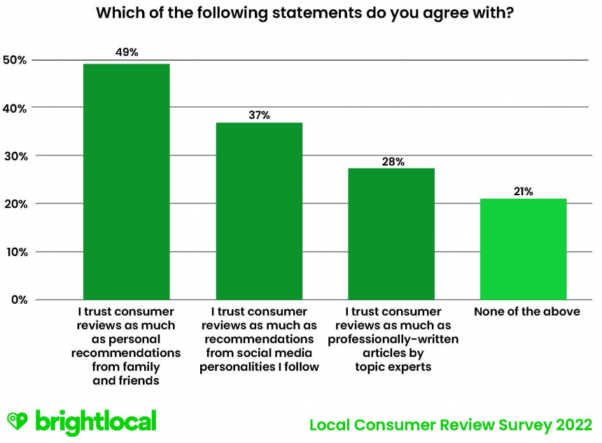 Q7 Which Of The Following Statements Do You Agree With?