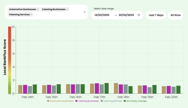 Rankflux Graph