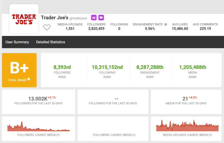 Social Blade